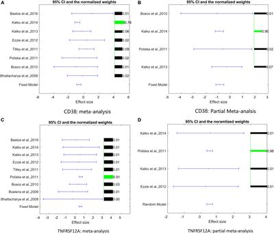 TNFRSF12A and CD38 Contribute to a Vicious Circle for Chronic Obstructive Pulmonary Disease by Engaging Senescence Pathways